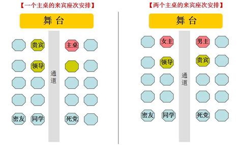 主桌位置|一次搞定所有座位安排